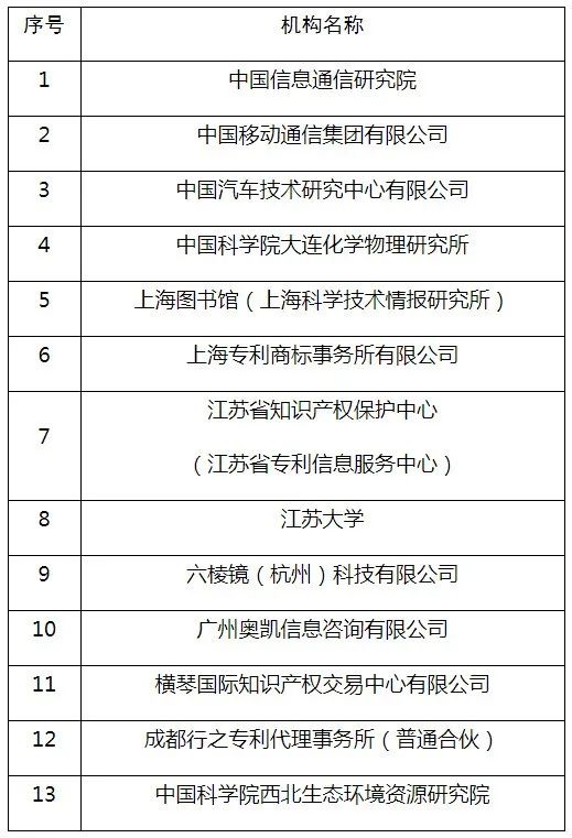 #晨報(bào)#美國企業(yè)對特定枕頭和座墊及其組件和包裝提起337調(diào)查申請；國知局：首批國家級專利導(dǎo)航工程支撐服務(wù)機(jī)構(gòu)建設(shè)名單公示