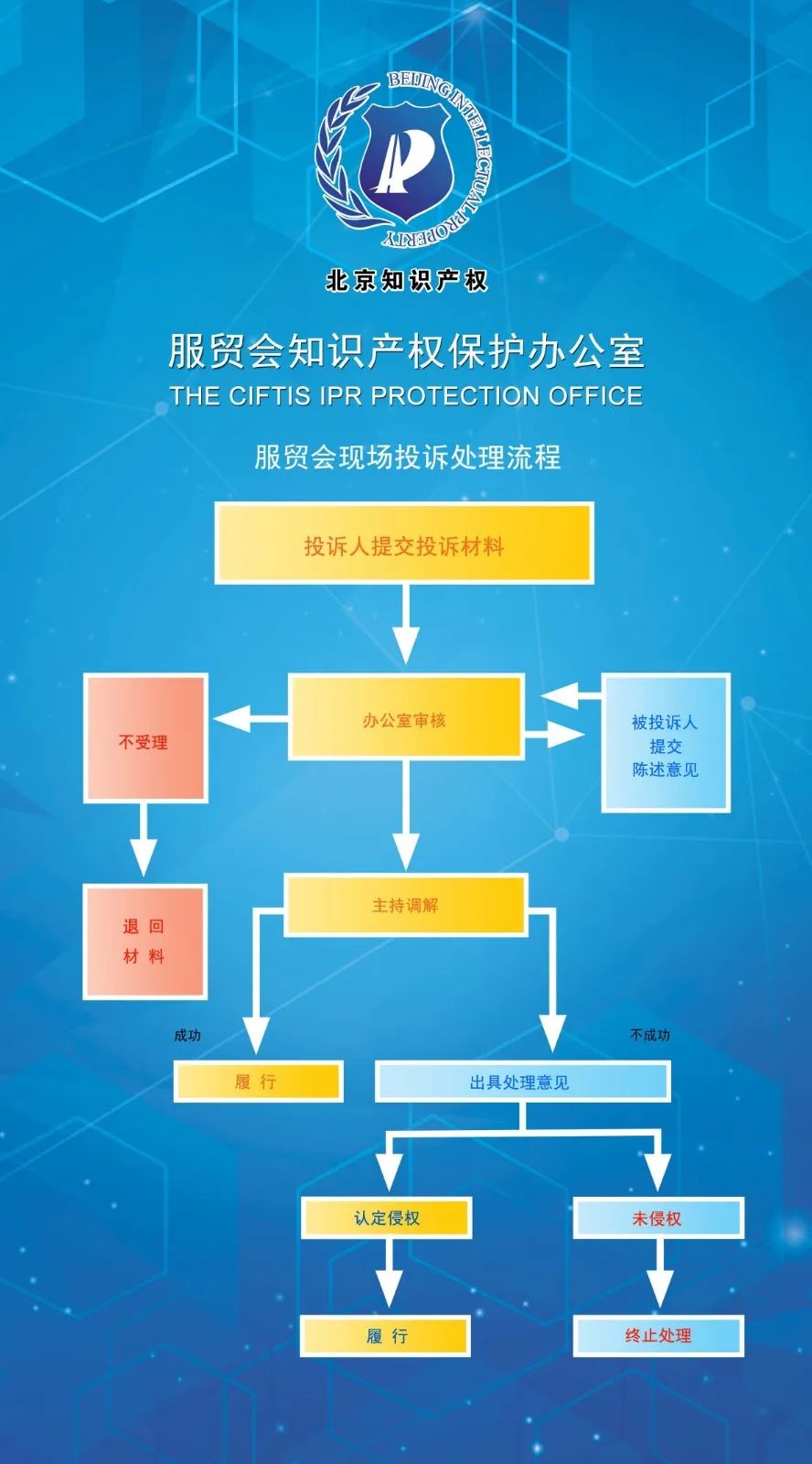 2022年中國國際服務(wù)貿(mào)易交易會開幕！知識產(chǎn)權(quán)保護、維權(quán)投訴流程一覽