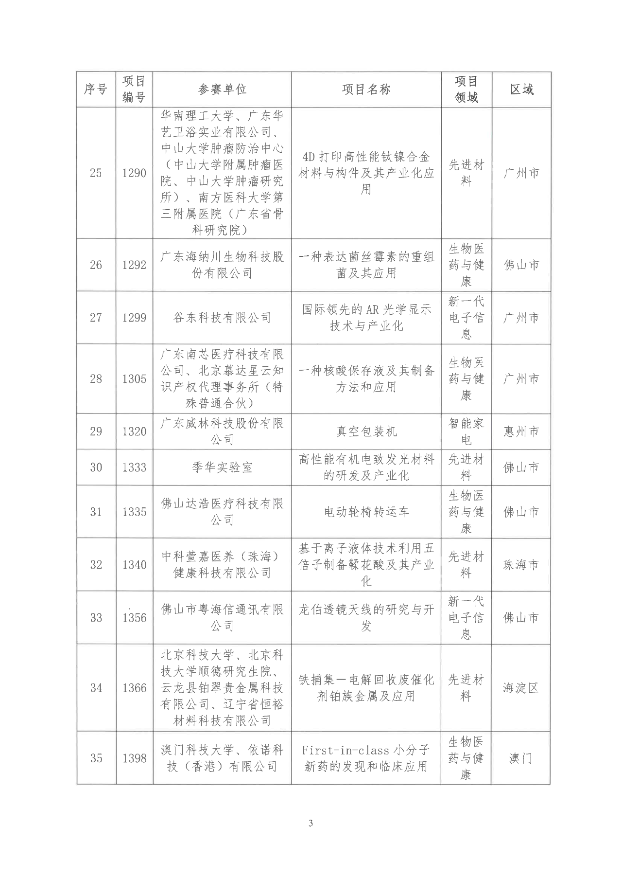 2022年粵港澳大灣區(qū)高價值專利培育布局大賽雙百強名單公示