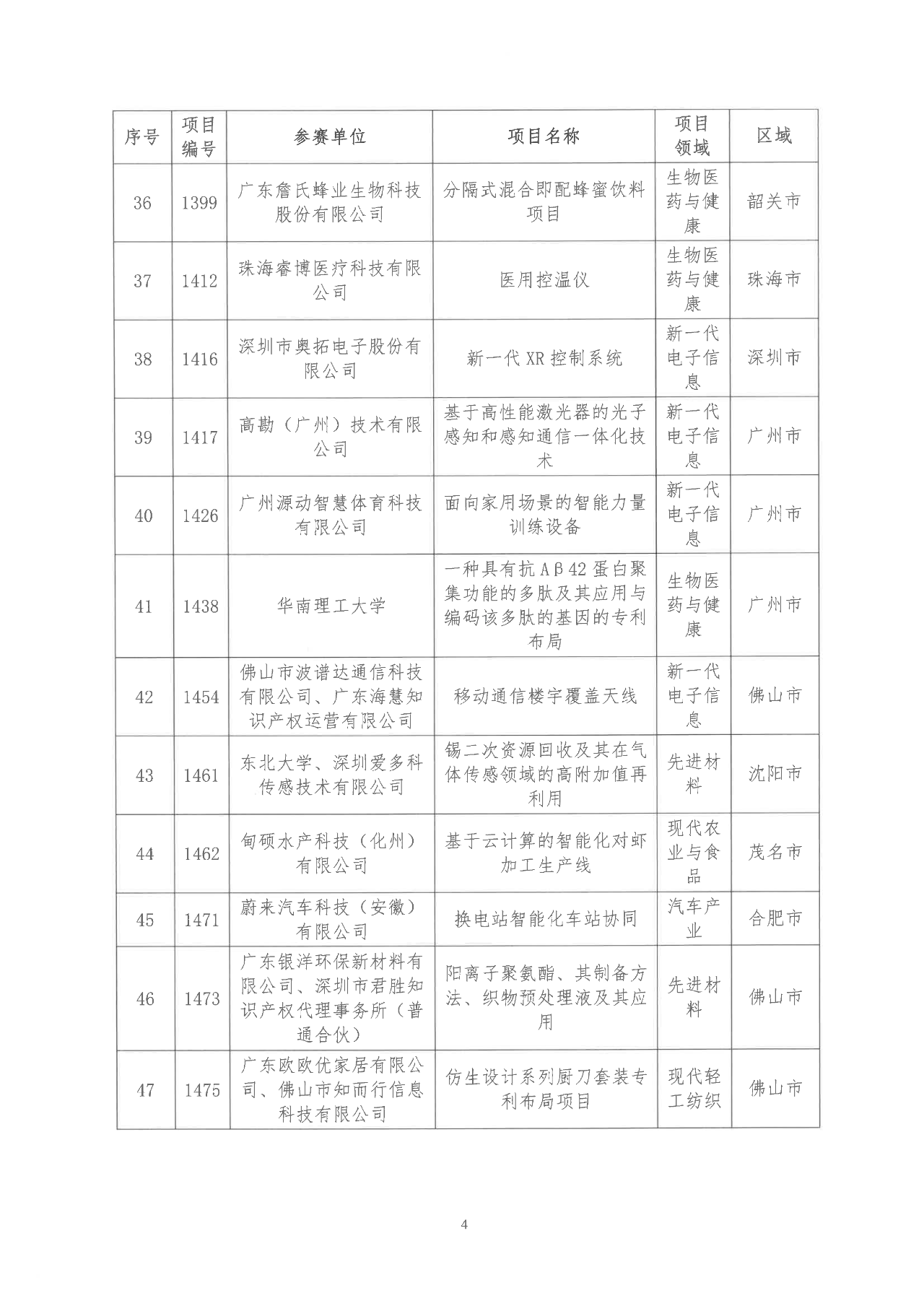 2022年粵港澳大灣區(qū)高價值專利培育布局大賽雙百強名單公示