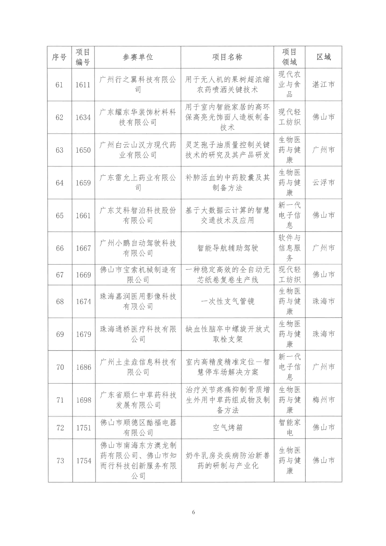 2022年粵港澳大灣區(qū)高價值專利培育布局大賽雙百強名單公示