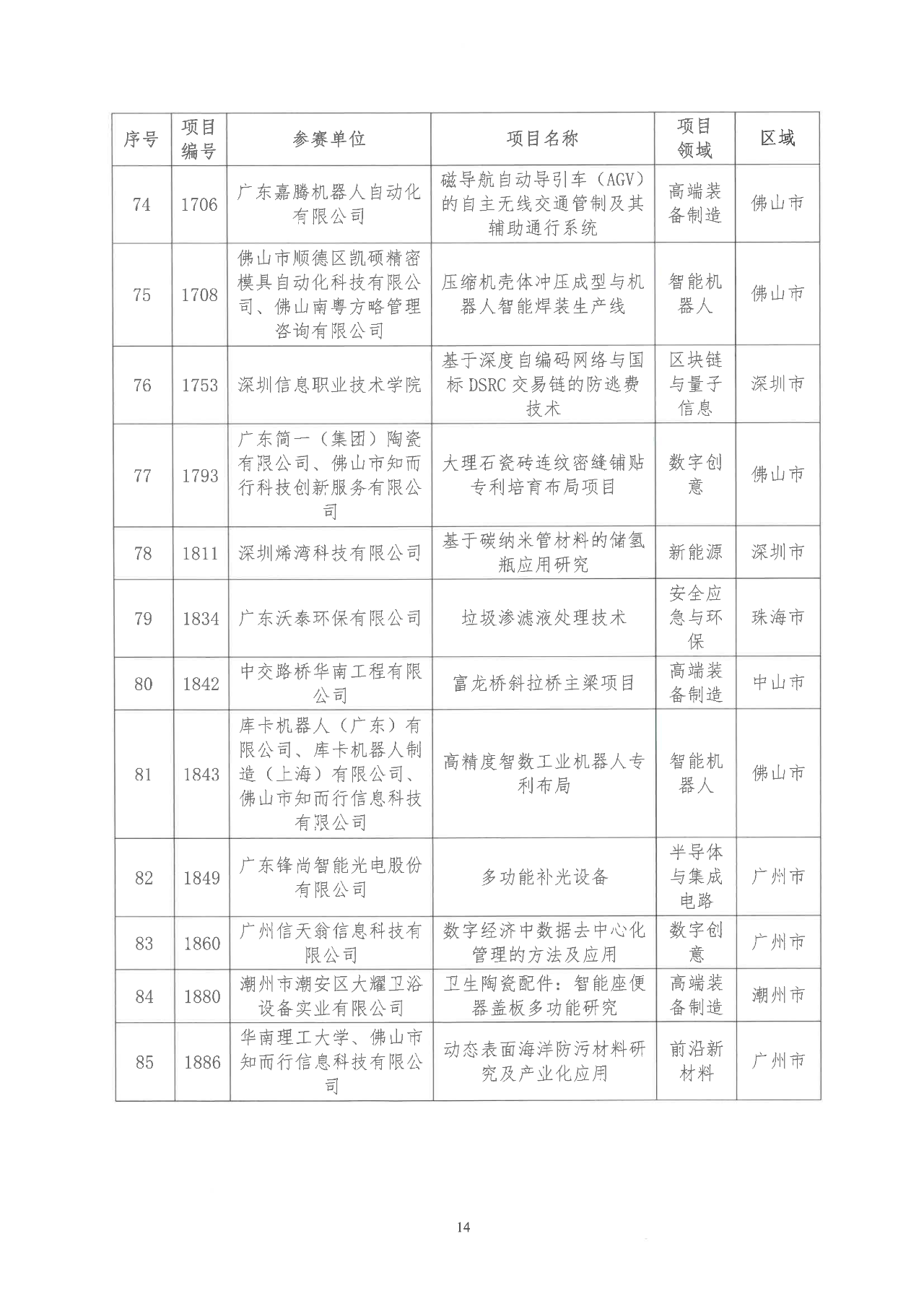 2022年粵港澳大灣區(qū)高價值專利培育布局大賽雙百強名單公示