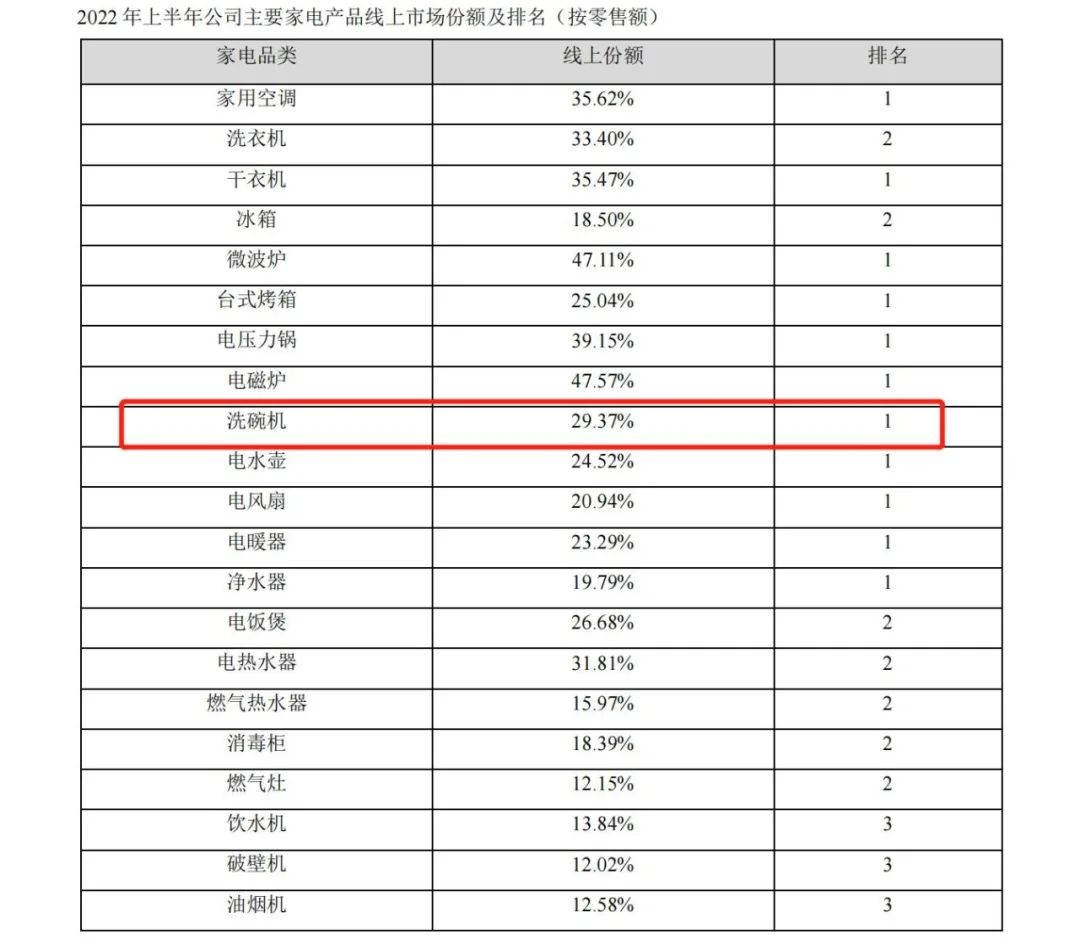 在洗碗機(jī)的“突圍戰(zhàn)”中，知識(shí)產(chǎn)權(quán)書寫了新故事