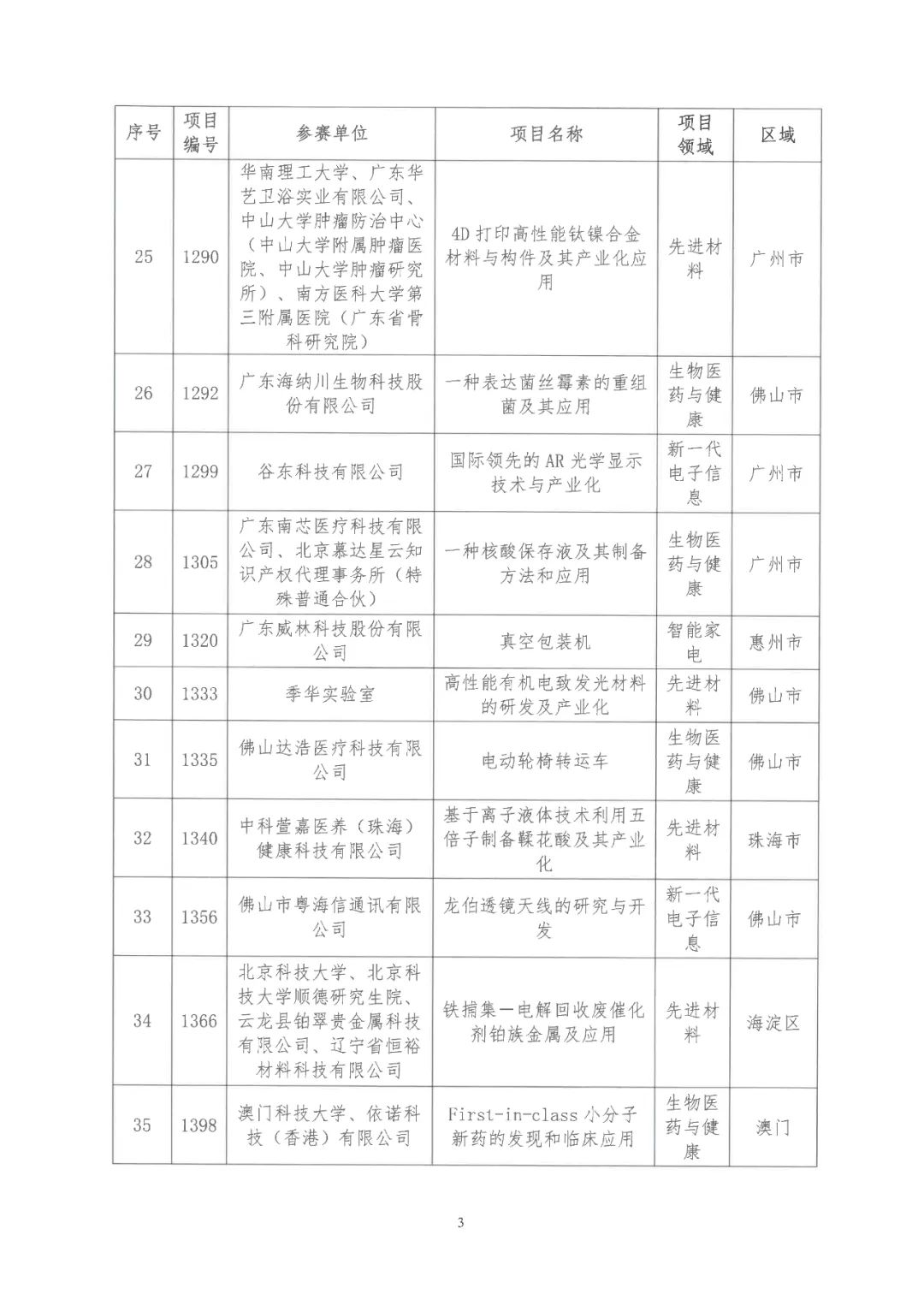 2022年粵港澳大灣區(qū)高價(jià)值專利培育布局大賽雙百?gòu)?qiáng)名單公布！