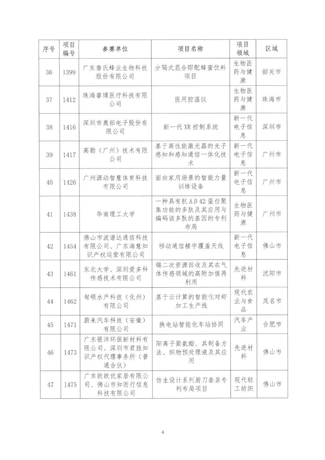 2022年粵港澳大灣區(qū)高價(jià)值專利培育布局大賽雙百?gòu)?qiáng)名單公布！