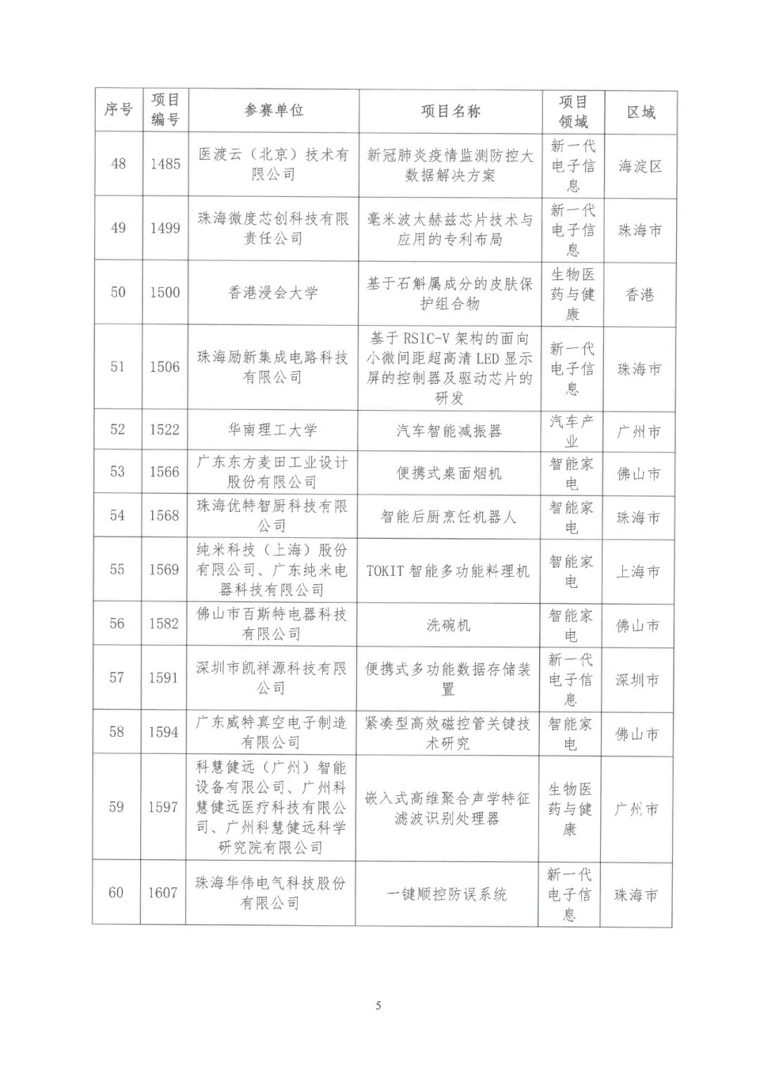 2022年粵港澳大灣區(qū)高價(jià)值專利培育布局大賽雙百?gòu)?qiáng)名單公布！