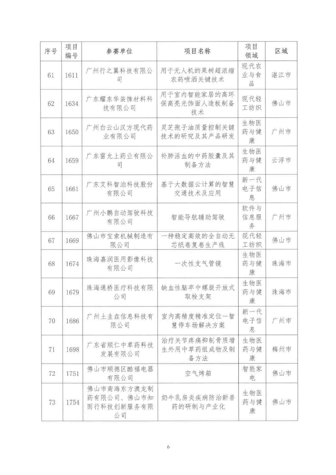 2022年粵港澳大灣區(qū)高價(jià)值專利培育布局大賽雙百?gòu)?qiáng)名單公布！