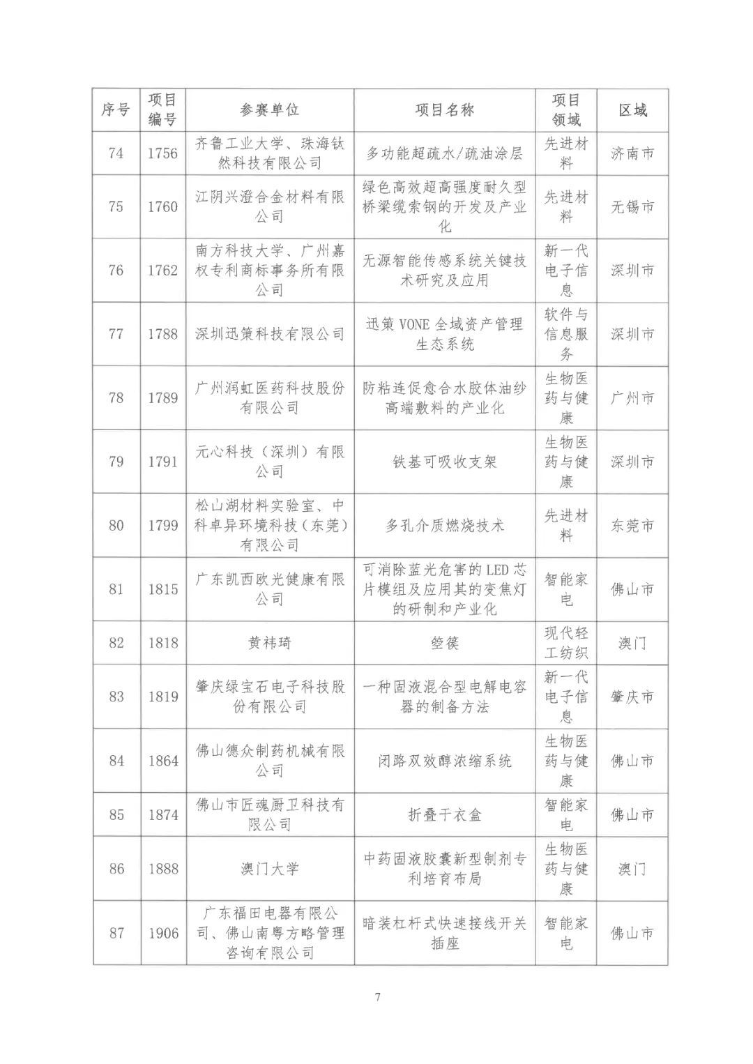 2022年粵港澳大灣區(qū)高價(jià)值專利培育布局大賽雙百?gòu)?qiáng)名單公布！