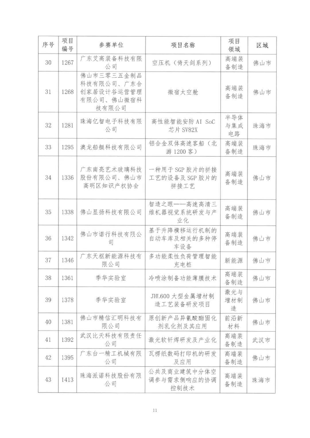 2022年粵港澳大灣區(qū)高價(jià)值專利培育布局大賽雙百?gòu)?qiáng)名單公布！