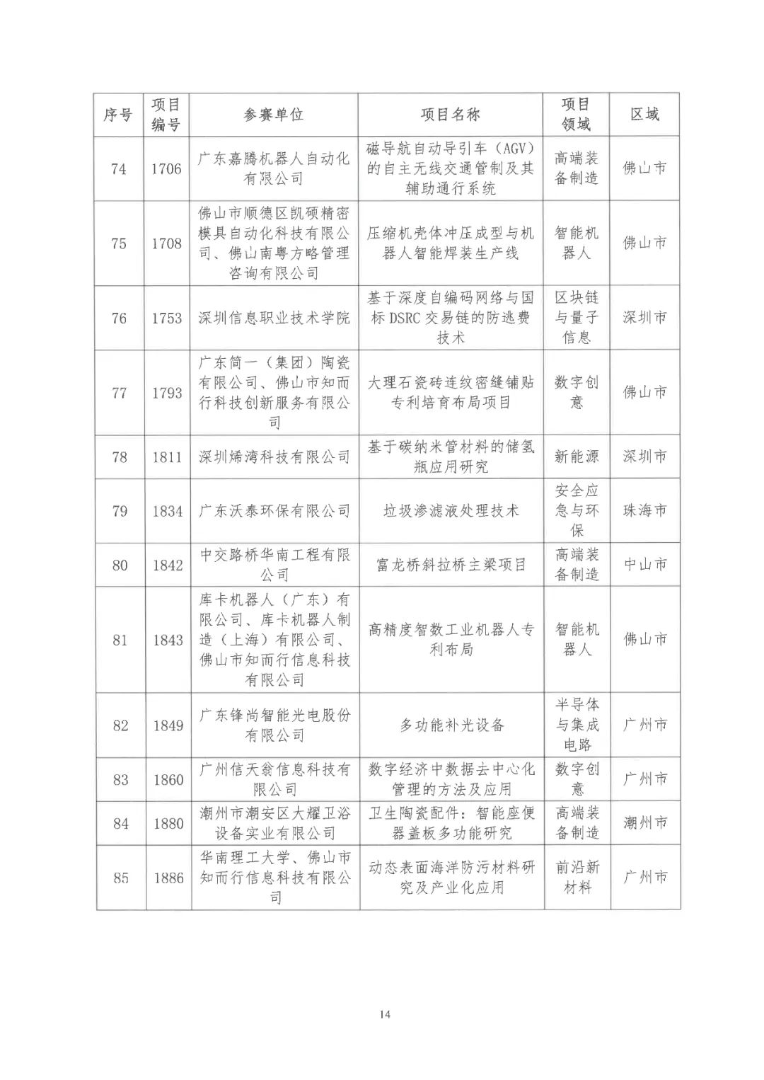 2022年粵港澳大灣區(qū)高價(jià)值專利培育布局大賽雙百?gòu)?qiáng)名單公布！