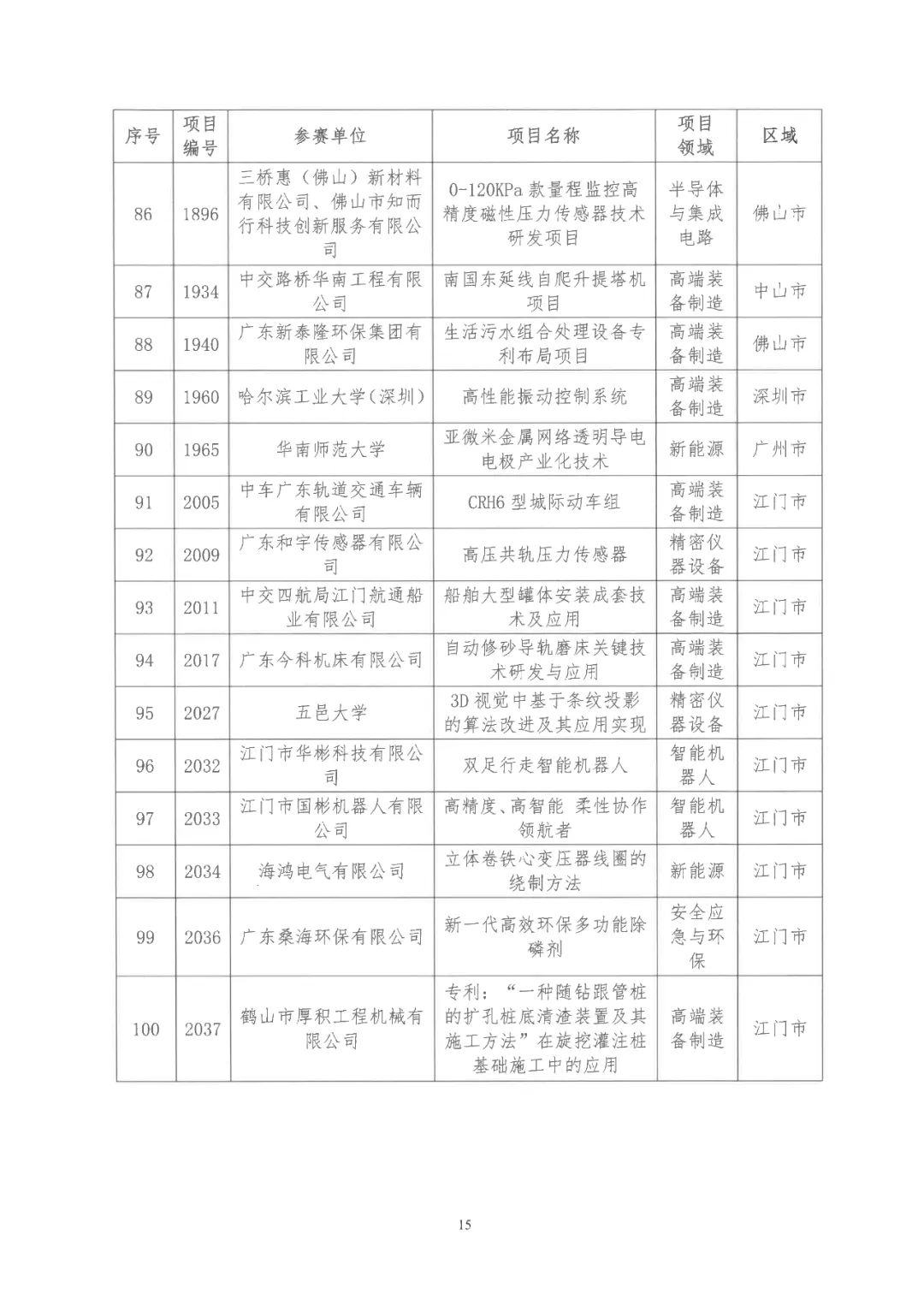 2022年粵港澳大灣區(qū)高價(jià)值專利培育布局大賽雙百?gòu)?qiáng)名單公布！