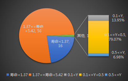 網(wǎng)絡(luò)游戲知識(shí)產(chǎn)權(quán)侵權(quán)訴訟賠償額影響因素分析——基于115份判決書的描述性統(tǒng)計(jì)分析