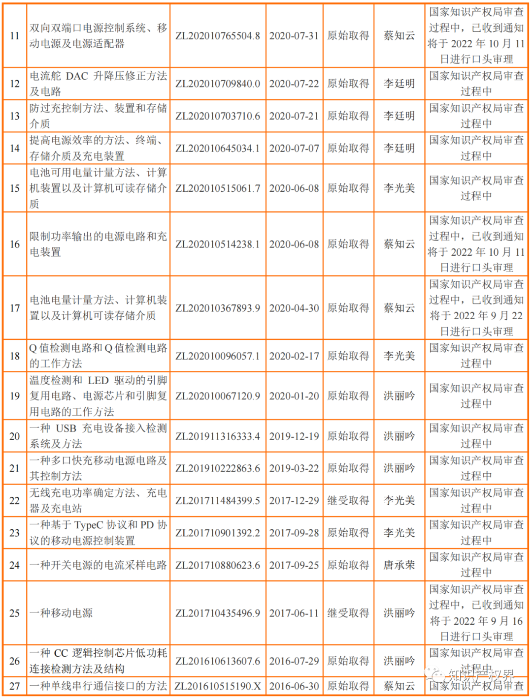 又一公司止步IPO！IPO期間被訴專利侵權(quán)，27項(xiàng)發(fā)明專利全被提起無效