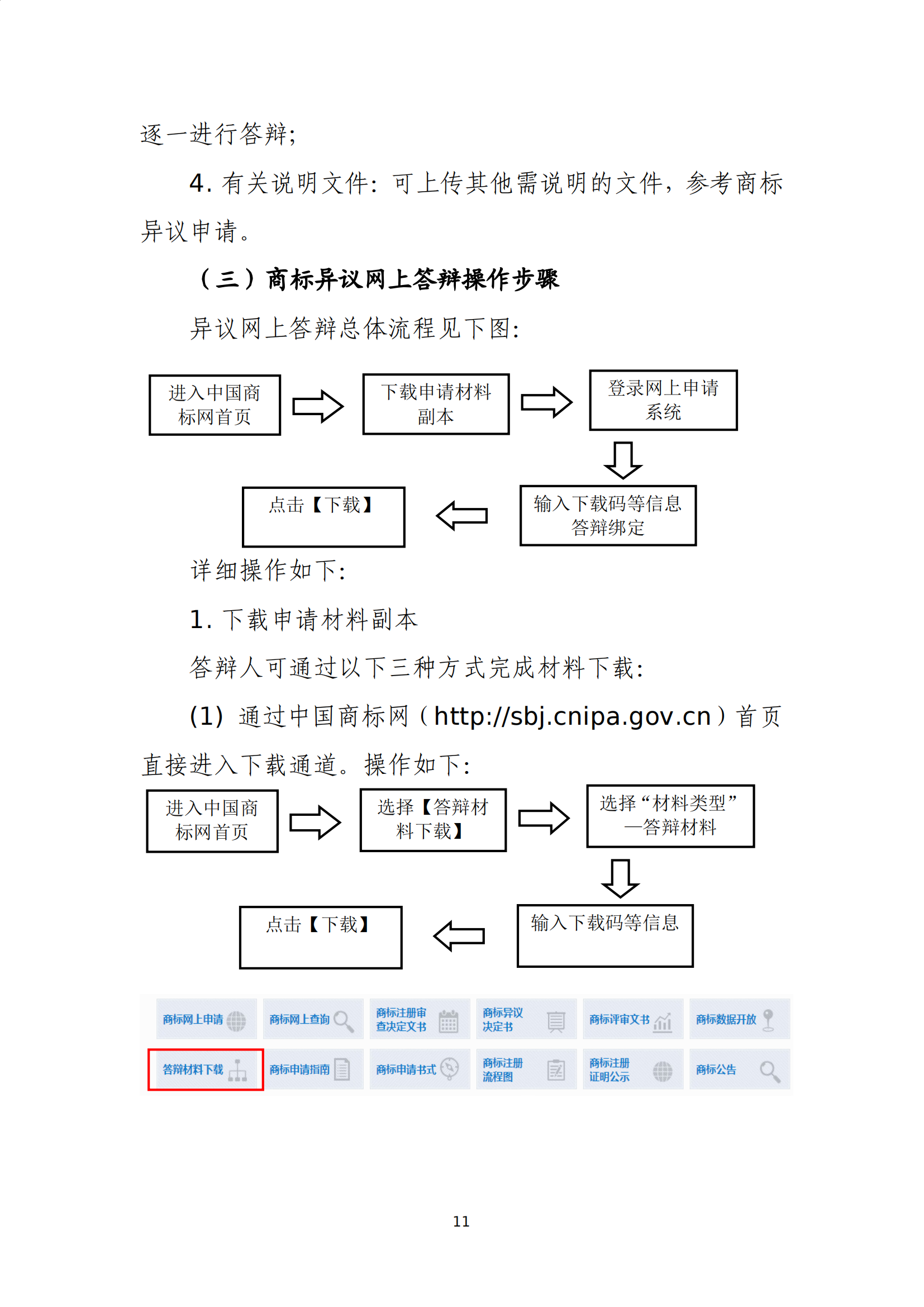 商標(biāo)無(wú)效宣告/異議/駁回復(fù)審網(wǎng)上申請(qǐng)及答辯操作流程指引發(fā)布！