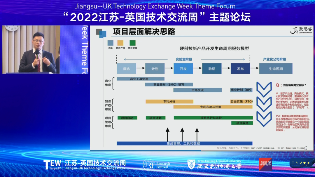 打破“產(chǎn)學(xué)研”國(guó)際合作壁壘，共育知識(shí)產(chǎn)權(quán)創(chuàng)新運(yùn)營(yíng)生態(tài)！2022江蘇-英國(guó)技術(shù)交流周在蘇閉幕