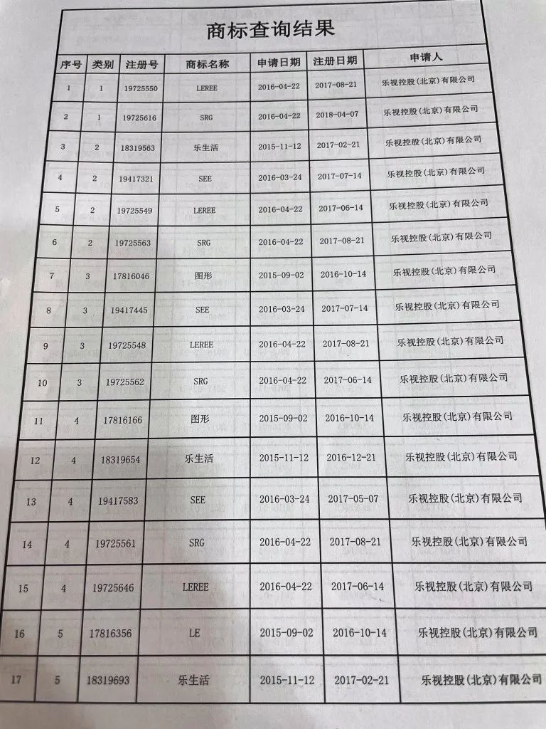 樂視“Le”商標(biāo)要被拍賣？官方回應(yīng)來了：此LE非彼Le