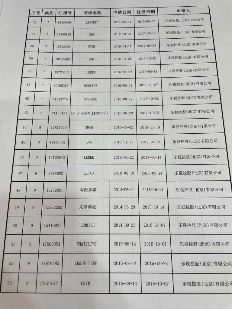 樂視“Le”商標(biāo)要被拍賣？官方回應(yīng)來了：此LE非彼Le