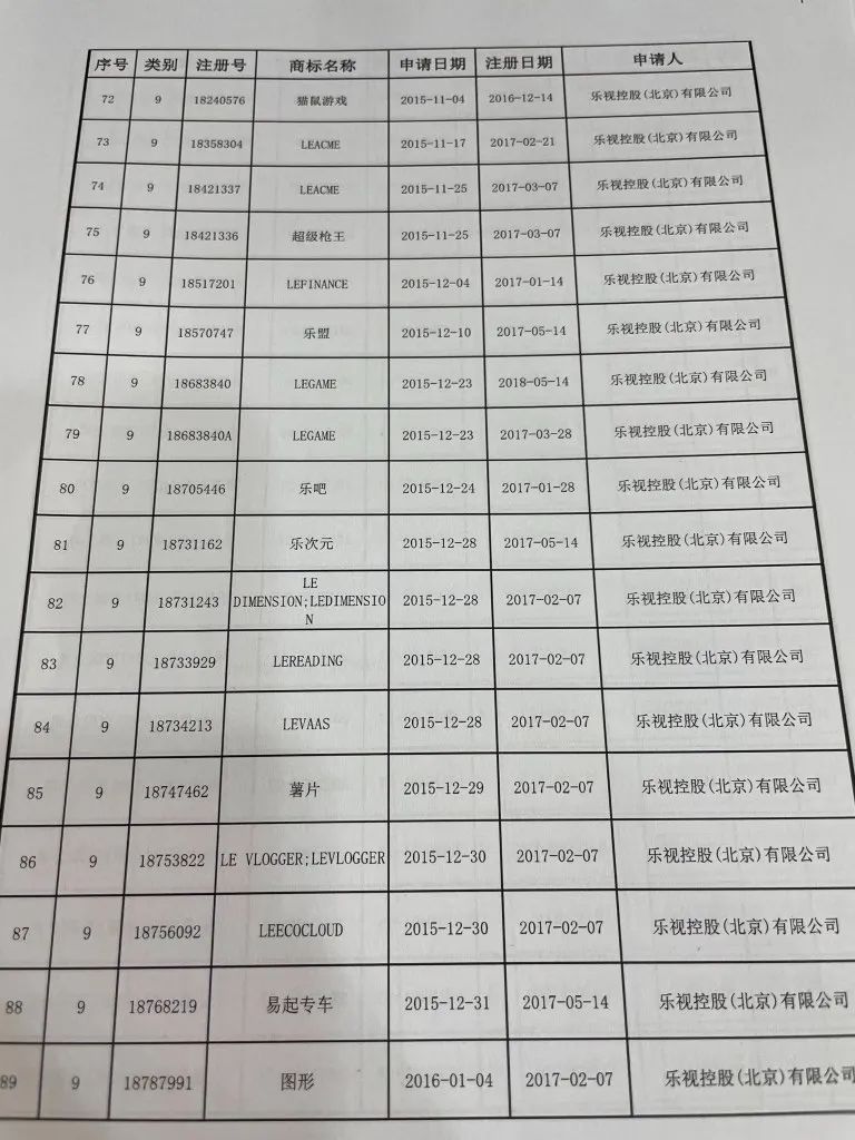 樂視“Le”商標(biāo)要被拍賣？官方回應(yīng)來了：此LE非彼Le