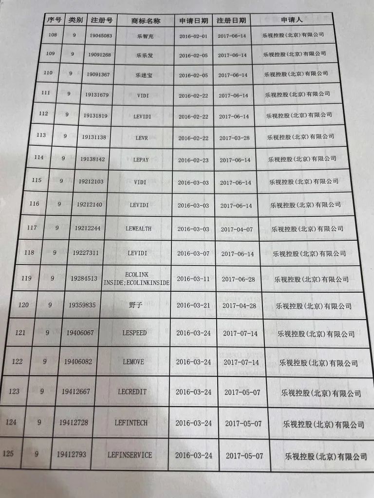 樂視“Le”商標(biāo)要被拍賣？官方回應(yīng)來了：此LE非彼Le