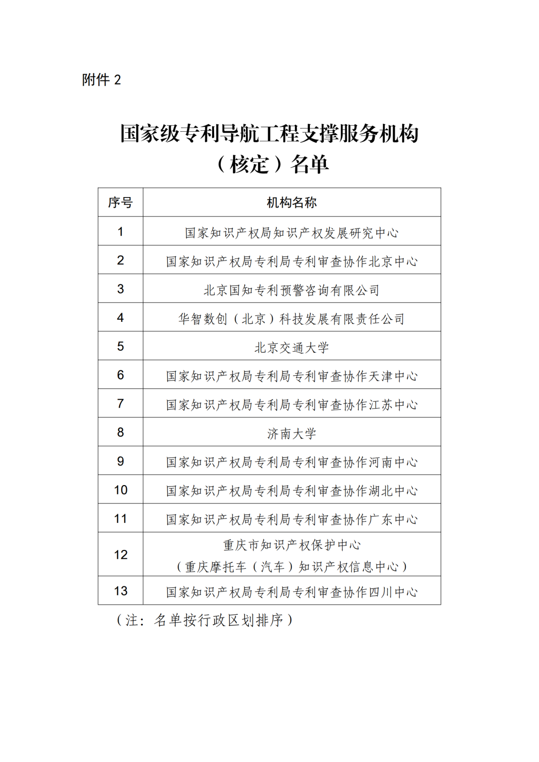 首批國家級專利導(dǎo)航工程支撐服務(wù)機構(gòu)名單公布！  ?