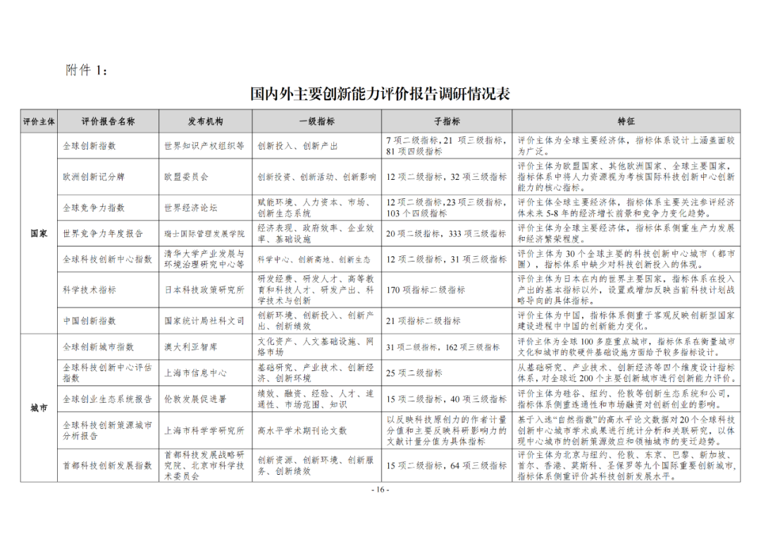 《企業(yè)創(chuàng)新積分制工作指引（1.0）》發(fā)布，專利指標(biāo)權(quán)重設(shè)置公布！