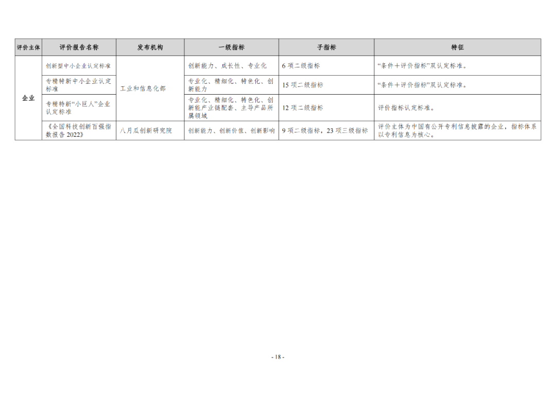 《企業(yè)創(chuàng)新積分制工作指引（1.0）》發(fā)布，專利指標(biāo)權(quán)重設(shè)置公布！