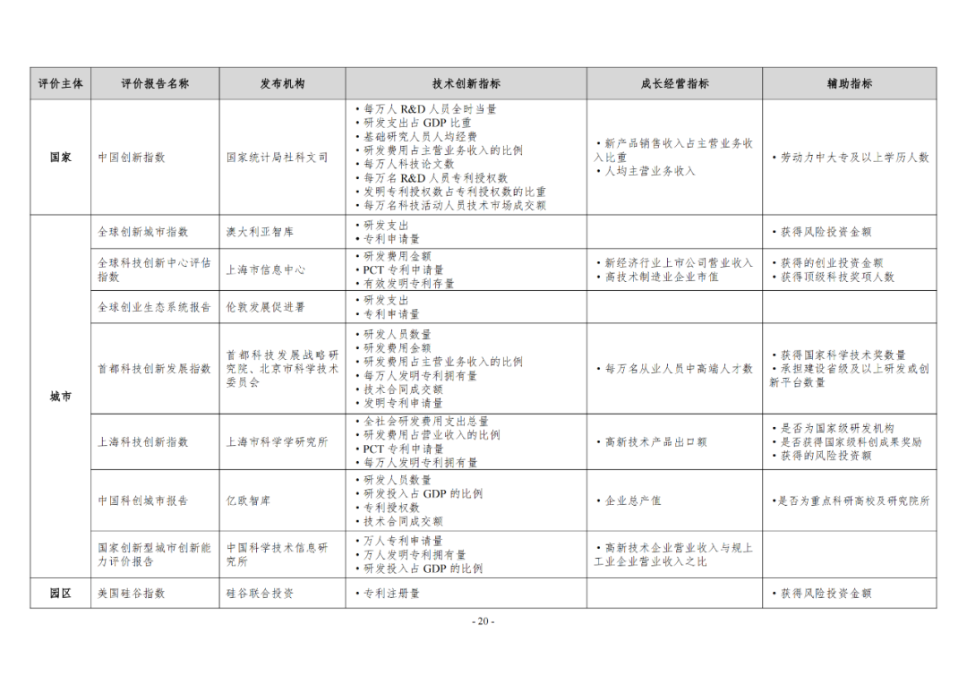 《企業(yè)創(chuàng)新積分制工作指引（1.0）》發(fā)布，專利指標(biāo)權(quán)重設(shè)置公布！