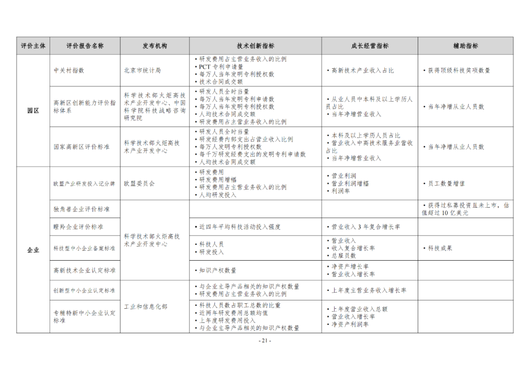 《企業(yè)創(chuàng)新積分制工作指引（1.0）》發(fā)布，專利指標(biāo)權(quán)重設(shè)置公布！