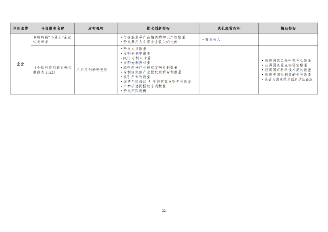 《企業(yè)創(chuàng)新積分制工作指引（1.0）》發(fā)布，專利指標(biāo)權(quán)重設(shè)置公布！