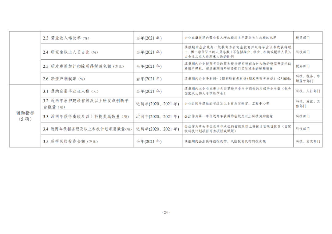 《企業(yè)創(chuàng)新積分制工作指引（1.0）》發(fā)布，專利指標(biāo)權(quán)重設(shè)置公布！