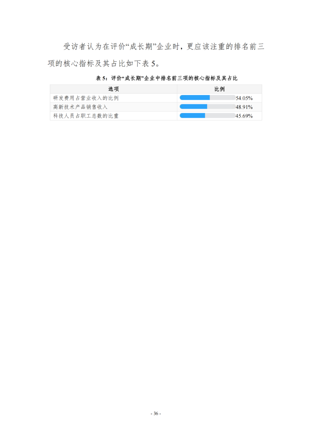 《企業(yè)創(chuàng)新積分制工作指引（1.0）》發(fā)布，專利指標(biāo)權(quán)重設(shè)置公布！