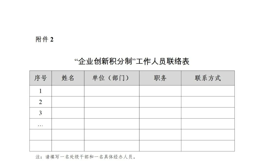 《企業(yè)創(chuàng)新積分制工作指引（1.0）》發(fā)布，專利指標(biāo)權(quán)重設(shè)置公布！