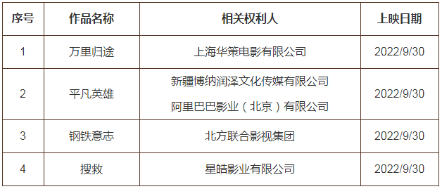 #晨報(bào)#首創(chuàng)以“版權(quán)”立法!《廣東省版權(quán)條例》明年1月1日施行；蔚來汽車：ES7更名EL7在歐洲上市，將繼續(xù)應(yīng)訴相關(guān)商標(biāo)訴訟