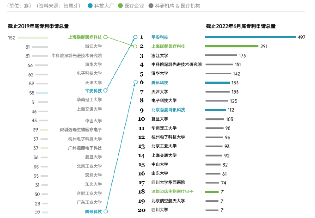 #晨報#國知局：截至2022年9月，發(fā)明專利平均審查周期壓減至16.5個月，知識產(chǎn)權(quán)人才隊伍規(guī)模已達(dá)70余萬人