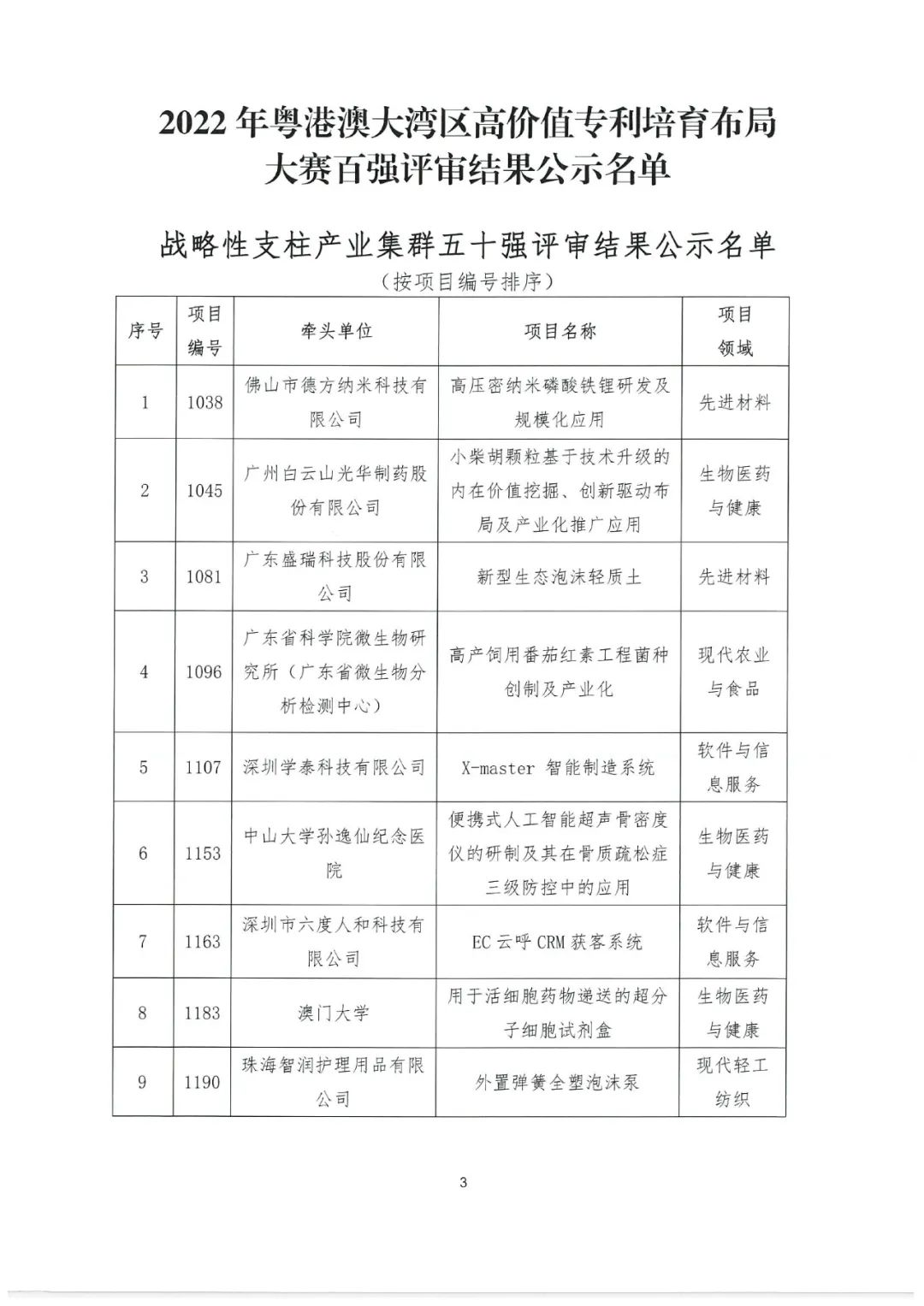 2022年粵港澳大灣區(qū)高價值專利培育布局大賽百強名單公示