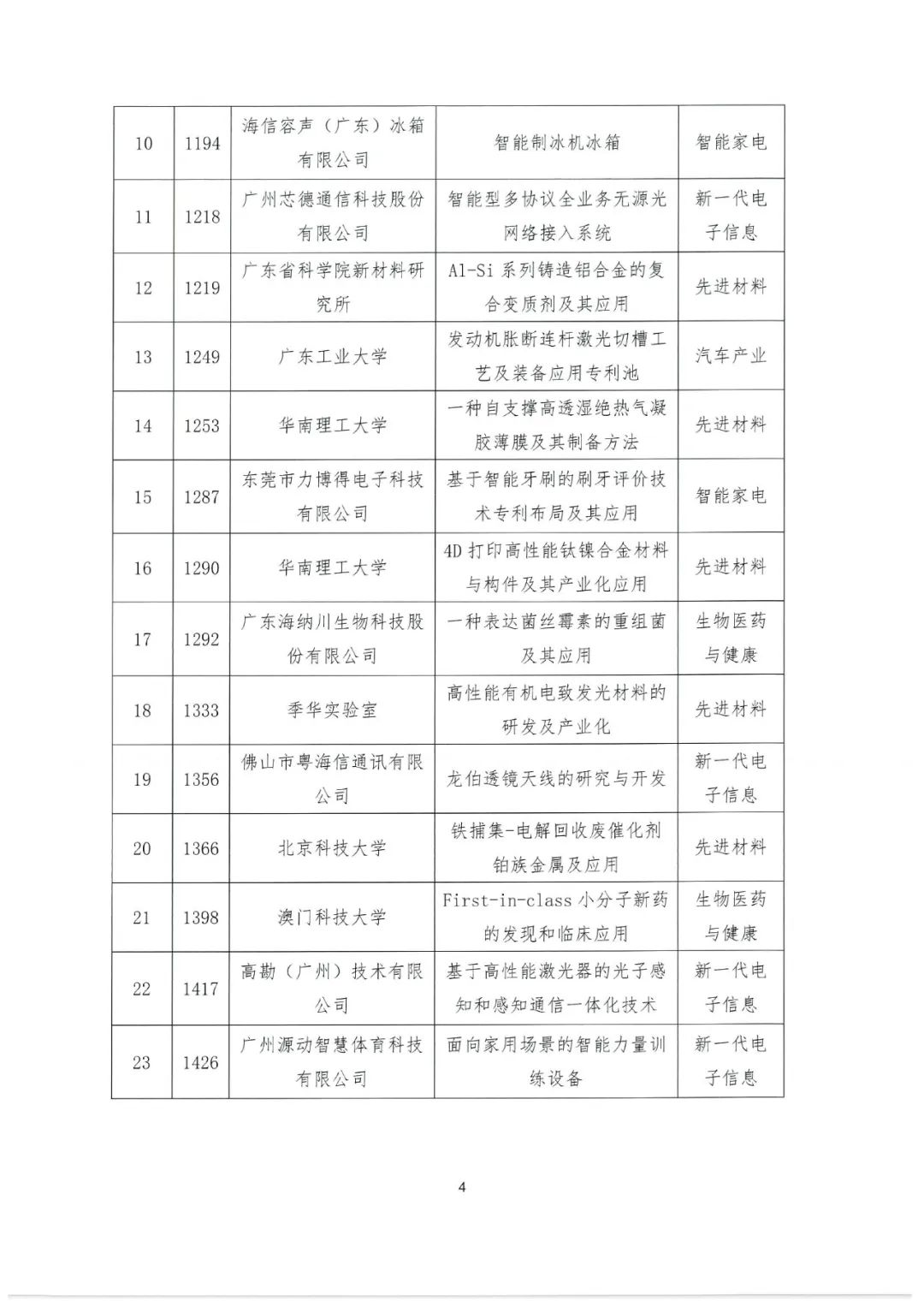 2022年粵港澳大灣區(qū)高價值專利培育布局大賽百強名單公示