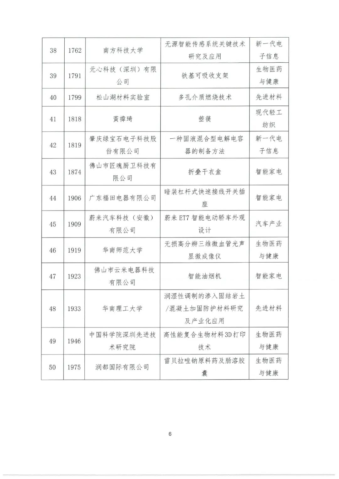 2022年粵港澳大灣區(qū)高價值專利培育布局大賽百強名單公示