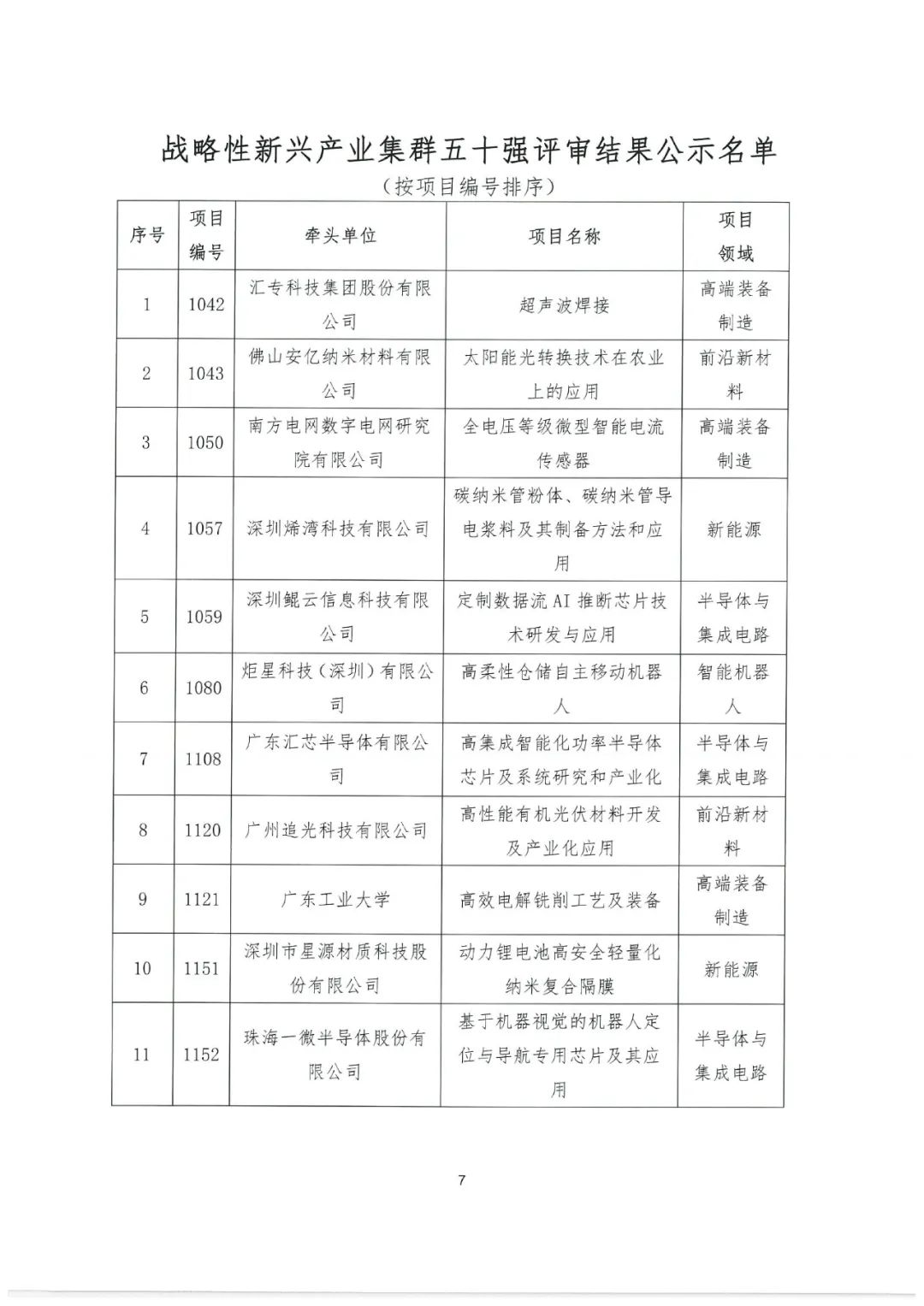 2022年粵港澳大灣區(qū)高價值專利培育布局大賽百強(qiáng)名單公示