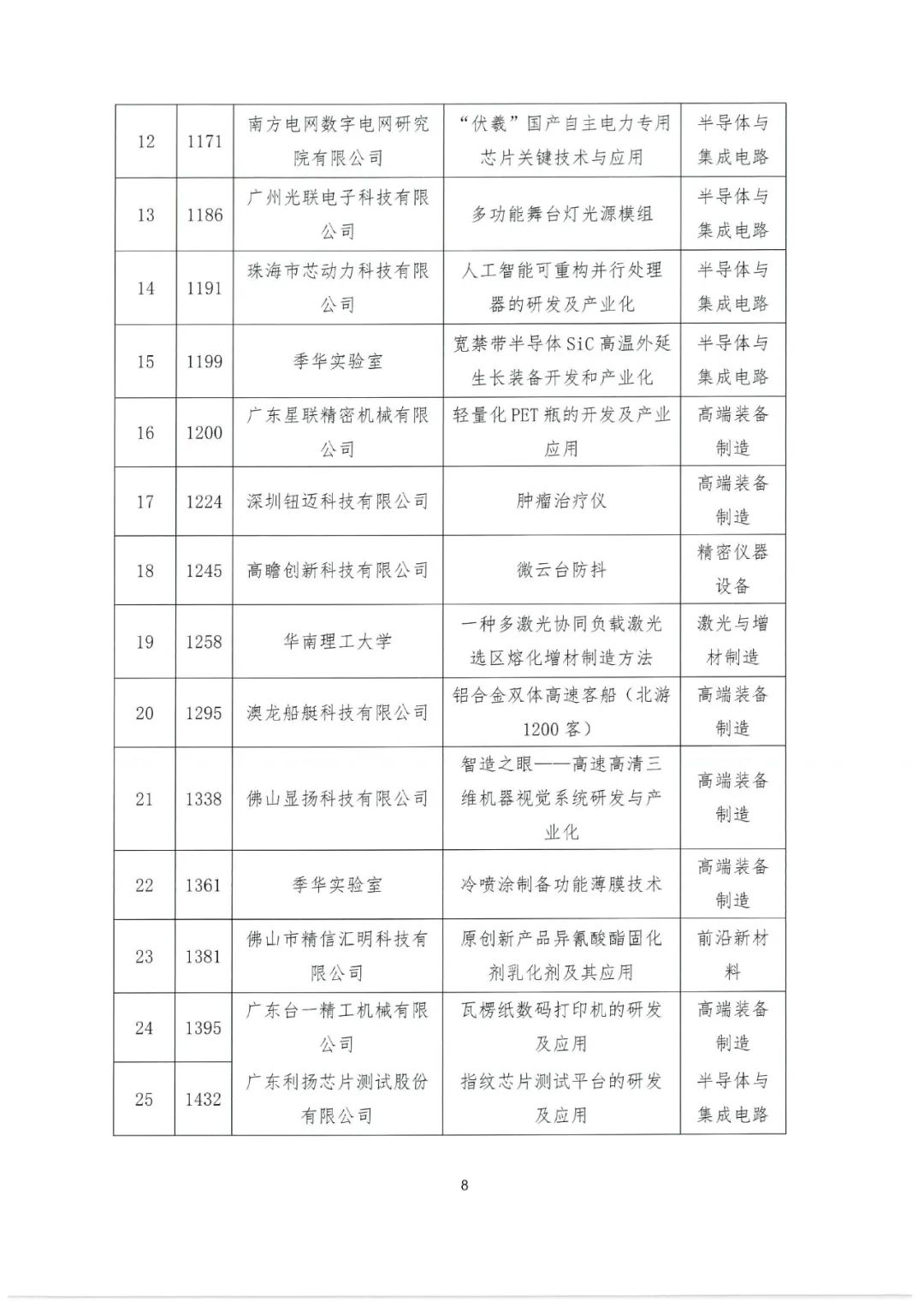 2022年粵港澳大灣區(qū)高價值專利培育布局大賽百強名單公示