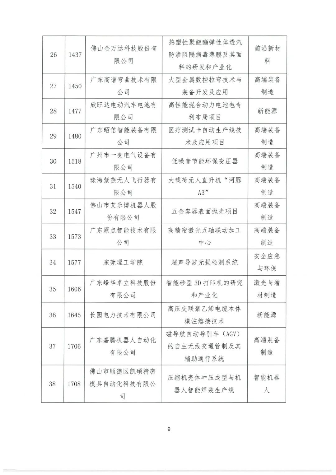 2022年粵港澳大灣區(qū)高價值專利培育布局大賽百強(qiáng)名單公示