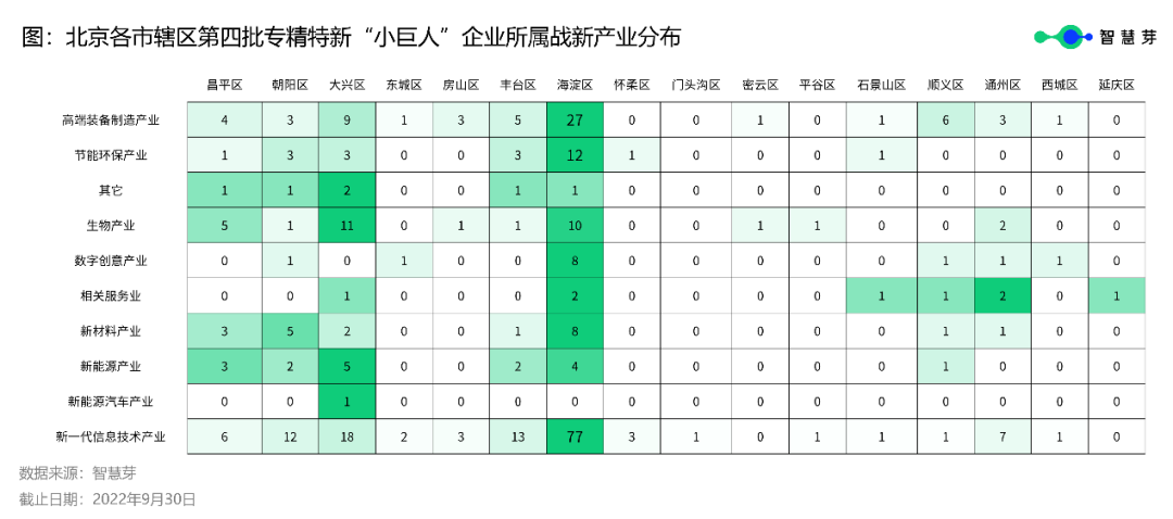 北京333家第四批專精特新“小巨人”平均授權(quán)發(fā)明專利22件，高于全國(guó)水平