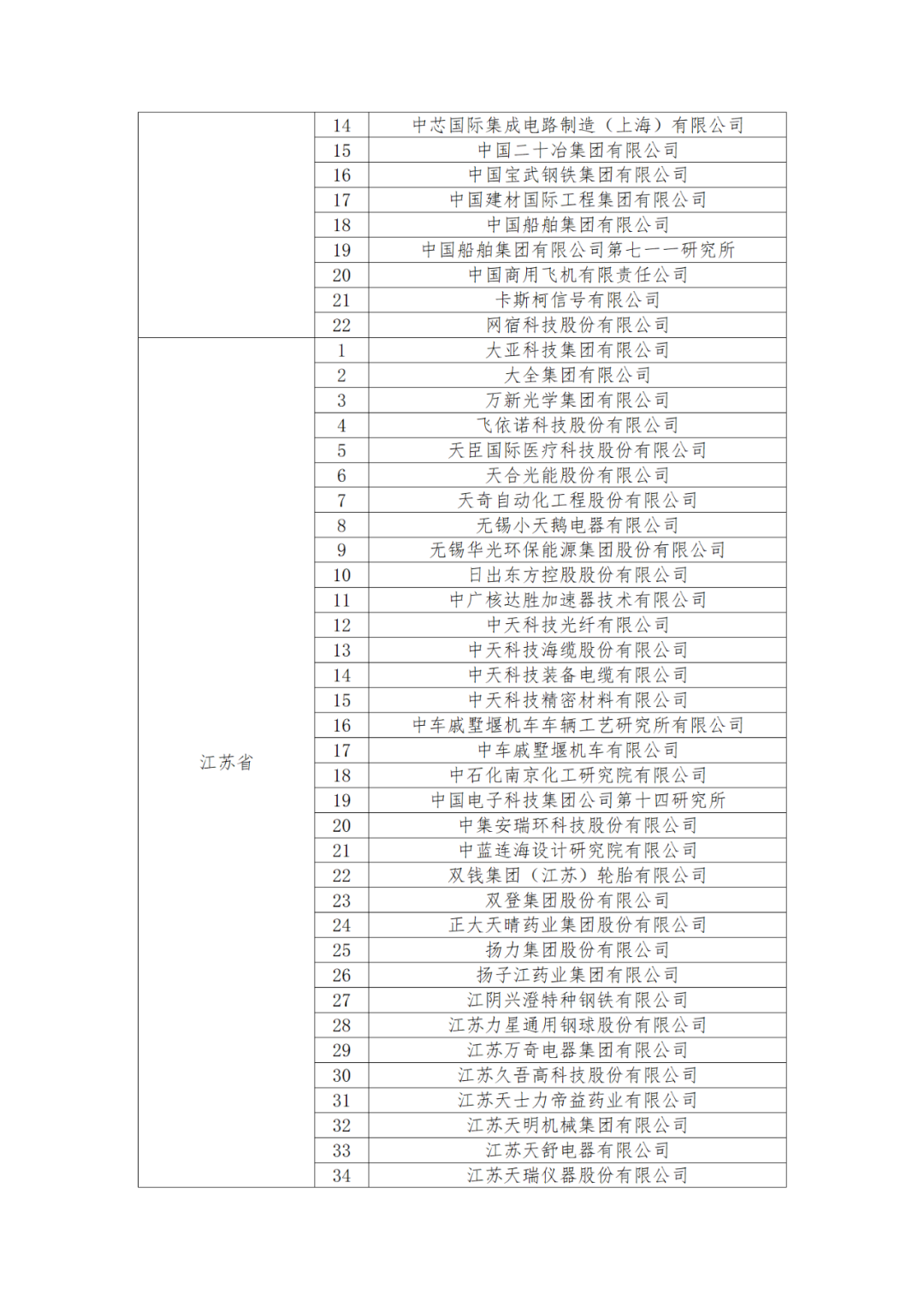 國(guó)知局：875家國(guó)家知識(shí)產(chǎn)權(quán)示范企業(yè)和3400家國(guó)家知識(shí)產(chǎn)權(quán)優(yōu)勢(shì)企業(yè)名單公示！