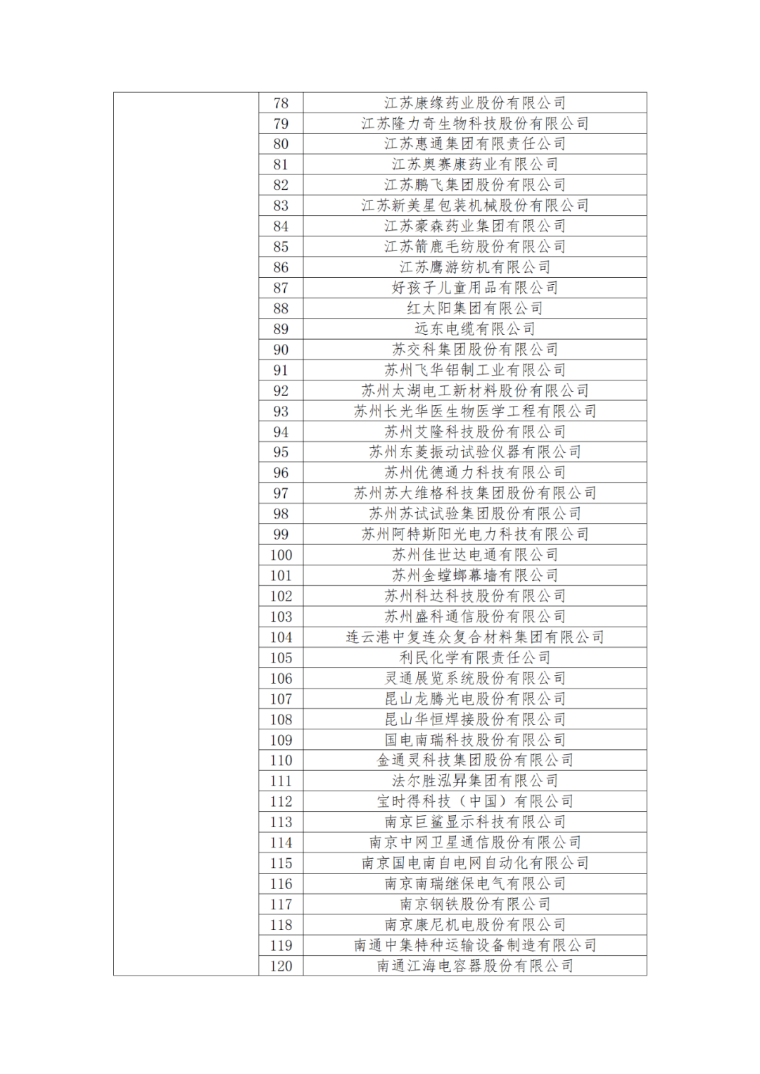 國(guó)知局：875家國(guó)家知識(shí)產(chǎn)權(quán)示范企業(yè)和3400家國(guó)家知識(shí)產(chǎn)權(quán)優(yōu)勢(shì)企業(yè)名單公示！