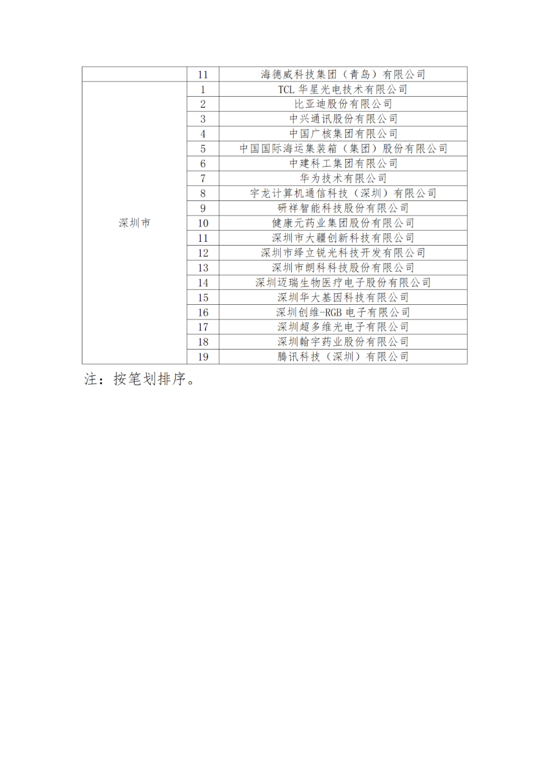 國(guó)知局：875家國(guó)家知識(shí)產(chǎn)權(quán)示范企業(yè)和3400家國(guó)家知識(shí)產(chǎn)權(quán)優(yōu)勢(shì)企業(yè)名單公示！