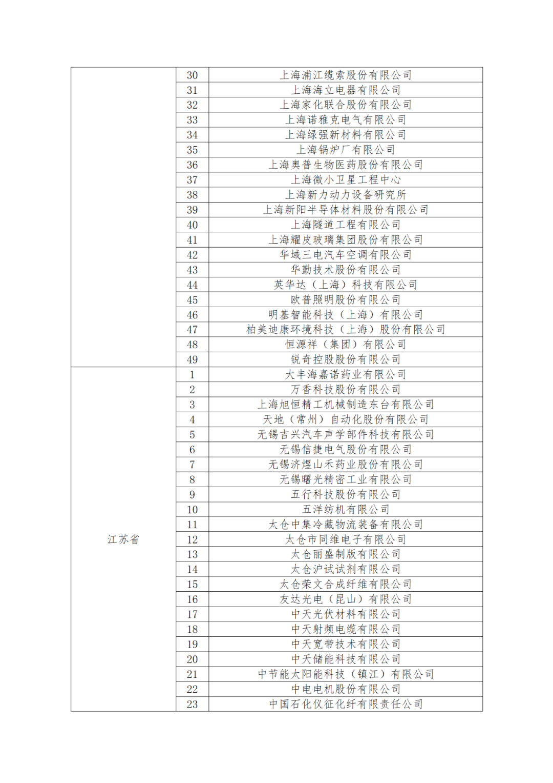 國知局：875家國家知識產(chǎn)權(quán)示范企業(yè)和3400家國家知識產(chǎn)權(quán)優(yōu)勢企業(yè)名單公示！