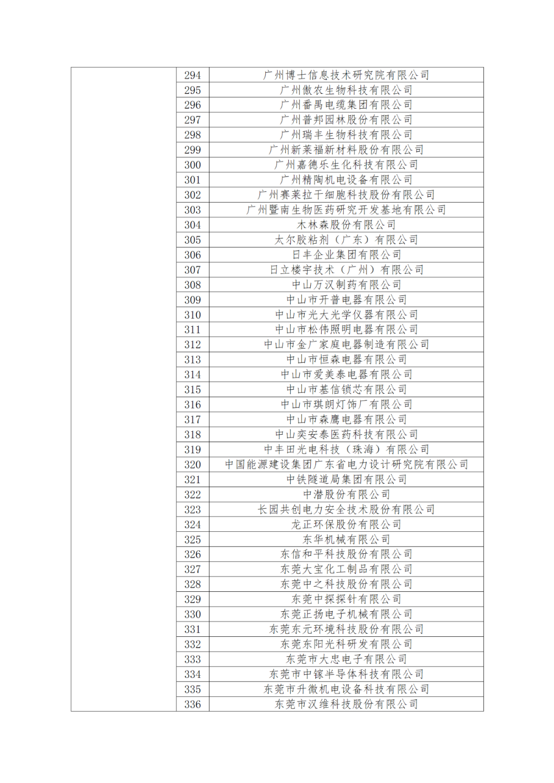 國(guó)知局：875家國(guó)家知識(shí)產(chǎn)權(quán)示范企業(yè)和3400家國(guó)家知識(shí)產(chǎn)權(quán)優(yōu)勢(shì)企業(yè)名單公示！