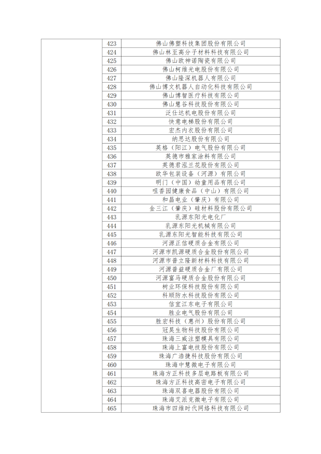 國(guó)知局：875家國(guó)家知識(shí)產(chǎn)權(quán)示范企業(yè)和3400家國(guó)家知識(shí)產(chǎn)權(quán)優(yōu)勢(shì)企業(yè)名單公示！