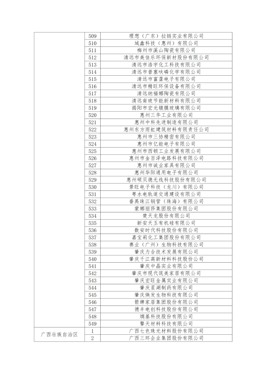 國(guó)知局：875家國(guó)家知識(shí)產(chǎn)權(quán)示范企業(yè)和3400家國(guó)家知識(shí)產(chǎn)權(quán)優(yōu)勢(shì)企業(yè)名單公示！