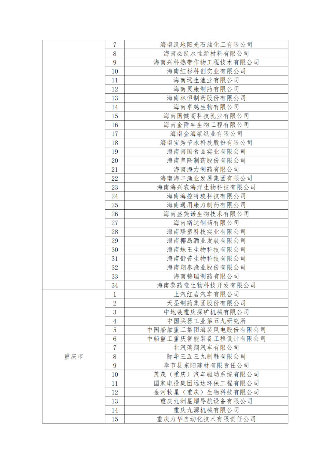 國知局：875家國家知識產(chǎn)權(quán)示范企業(yè)和3400家國家知識產(chǎn)權(quán)優(yōu)勢企業(yè)名單公示！