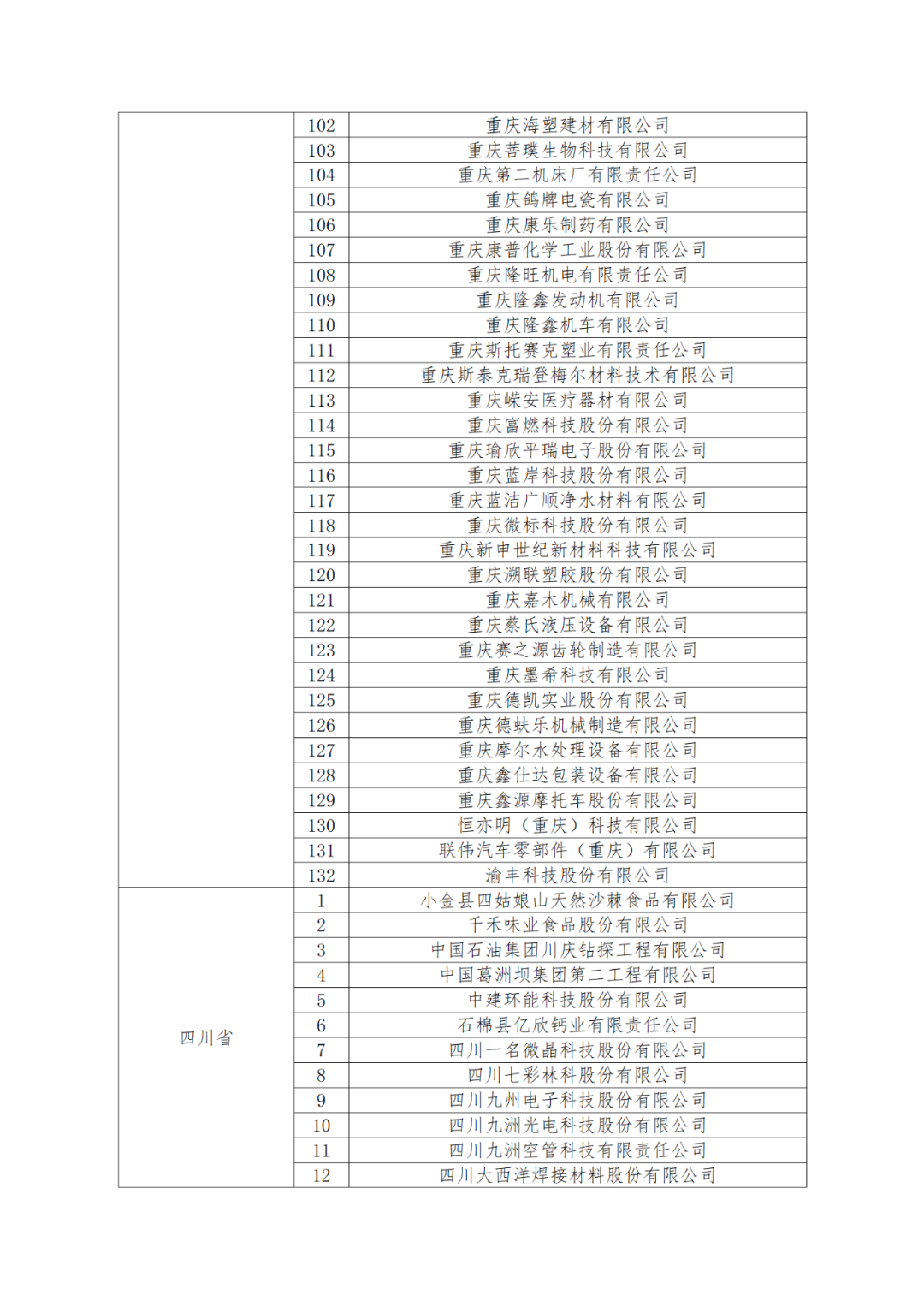 國知局：875家國家知識產(chǎn)權(quán)示范企業(yè)和3400家國家知識產(chǎn)權(quán)優(yōu)勢企業(yè)名單公示！